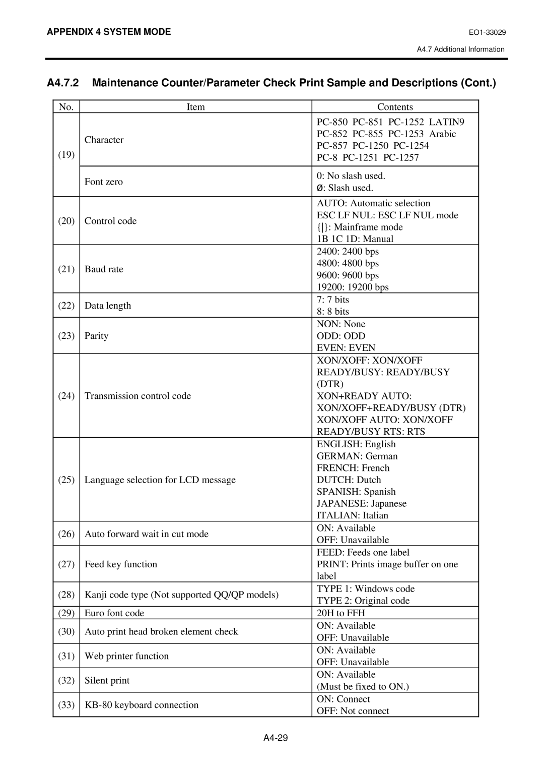 Toshiba B-850 owner manual Odd Odd 