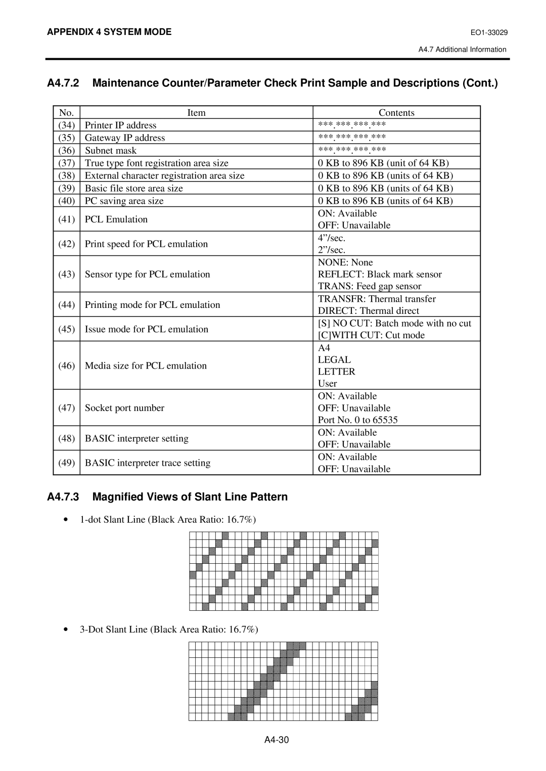 Toshiba B-850 owner manual A4.7.3 Magnified Views of Slant Line Pattern, Letter 