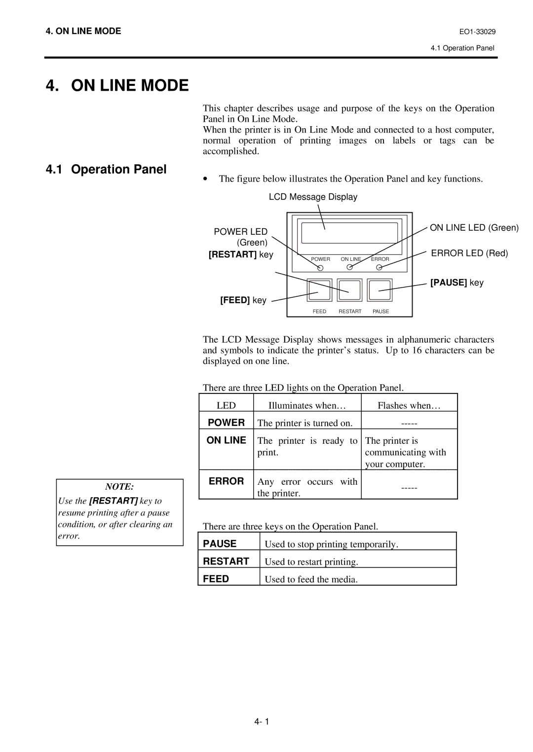 Toshiba B-850 owner manual On Line Mode, Operation Panel 