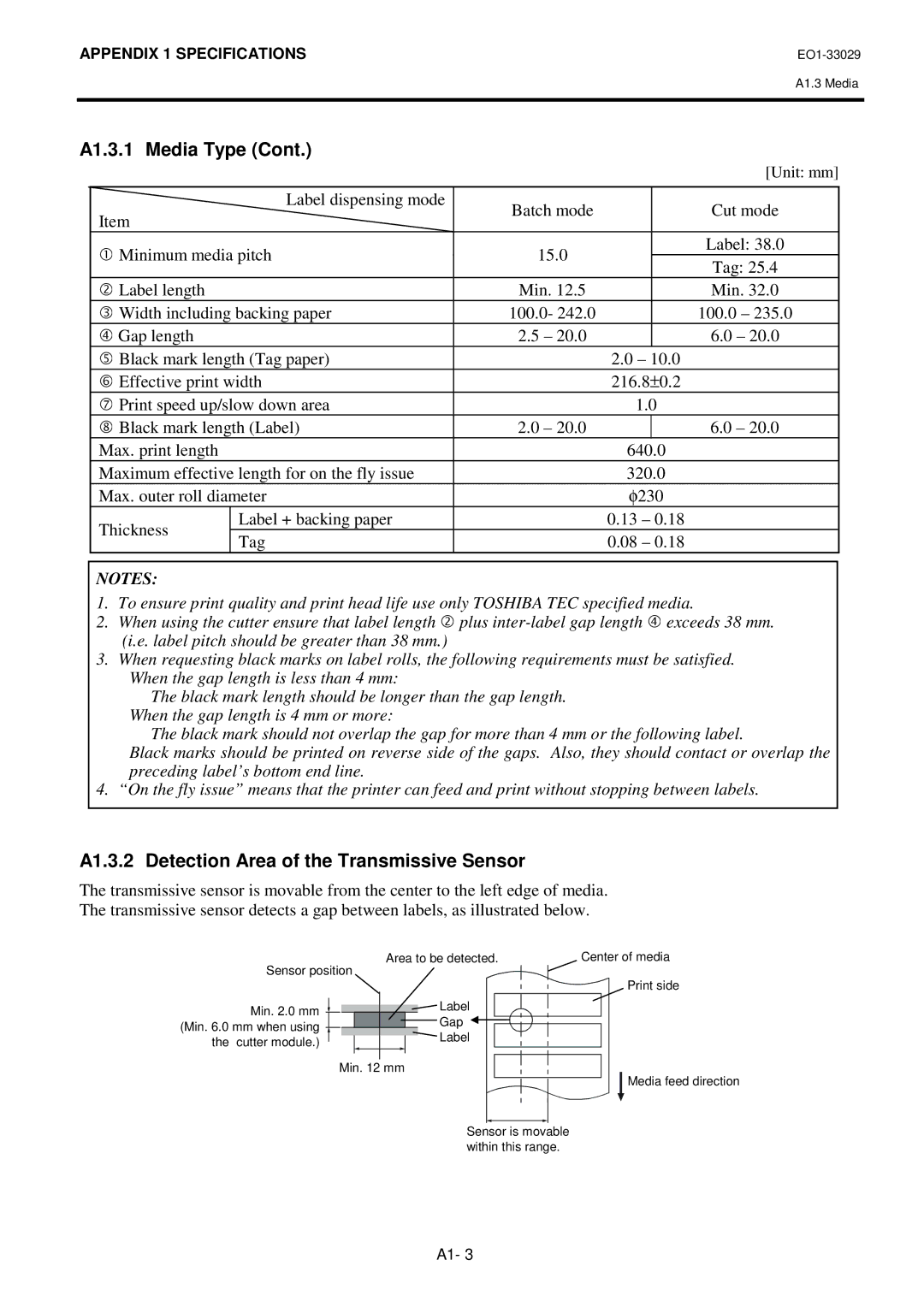 Toshiba B-850 owner manual A1.3.2 Detection Area of the Transmissive Sensor 