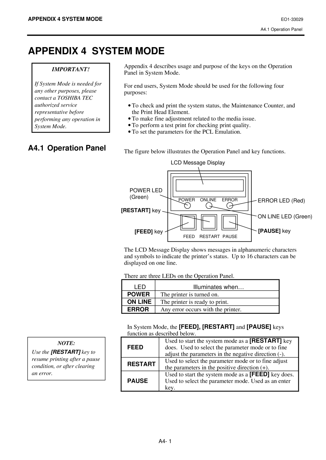 Toshiba B-850 owner manual Appendix 4 System Mode, A4.1 Operation Panel 