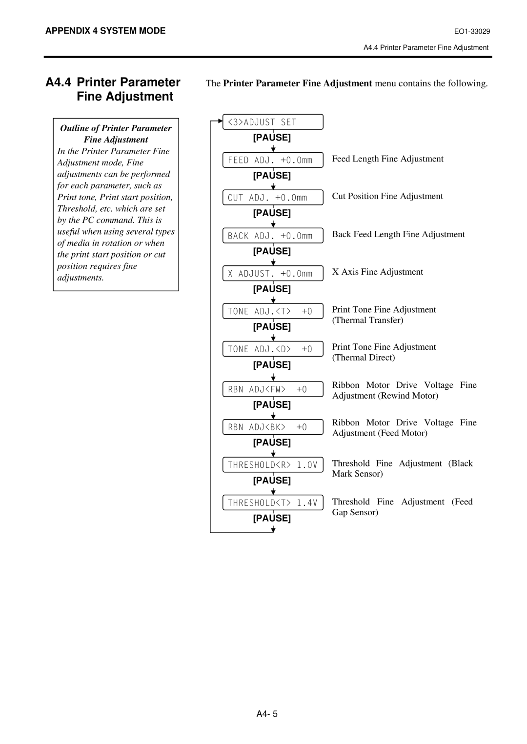 Toshiba B-850 owner manual A4.4 Printer Parameter Fine Adjustment 