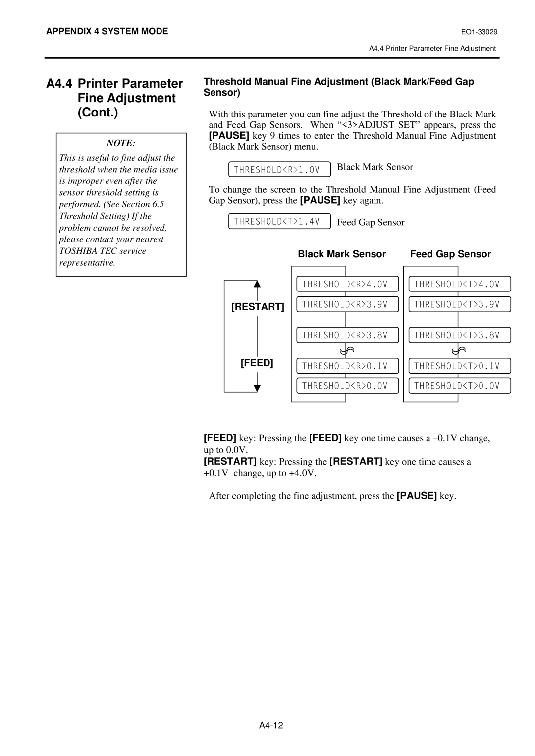 Toshiba B-850 A4.4 Printer Parameter Fine Adjustment Cont, Threshold Manual Fine Adjustment Black Mark/Feed Gap Sensor 