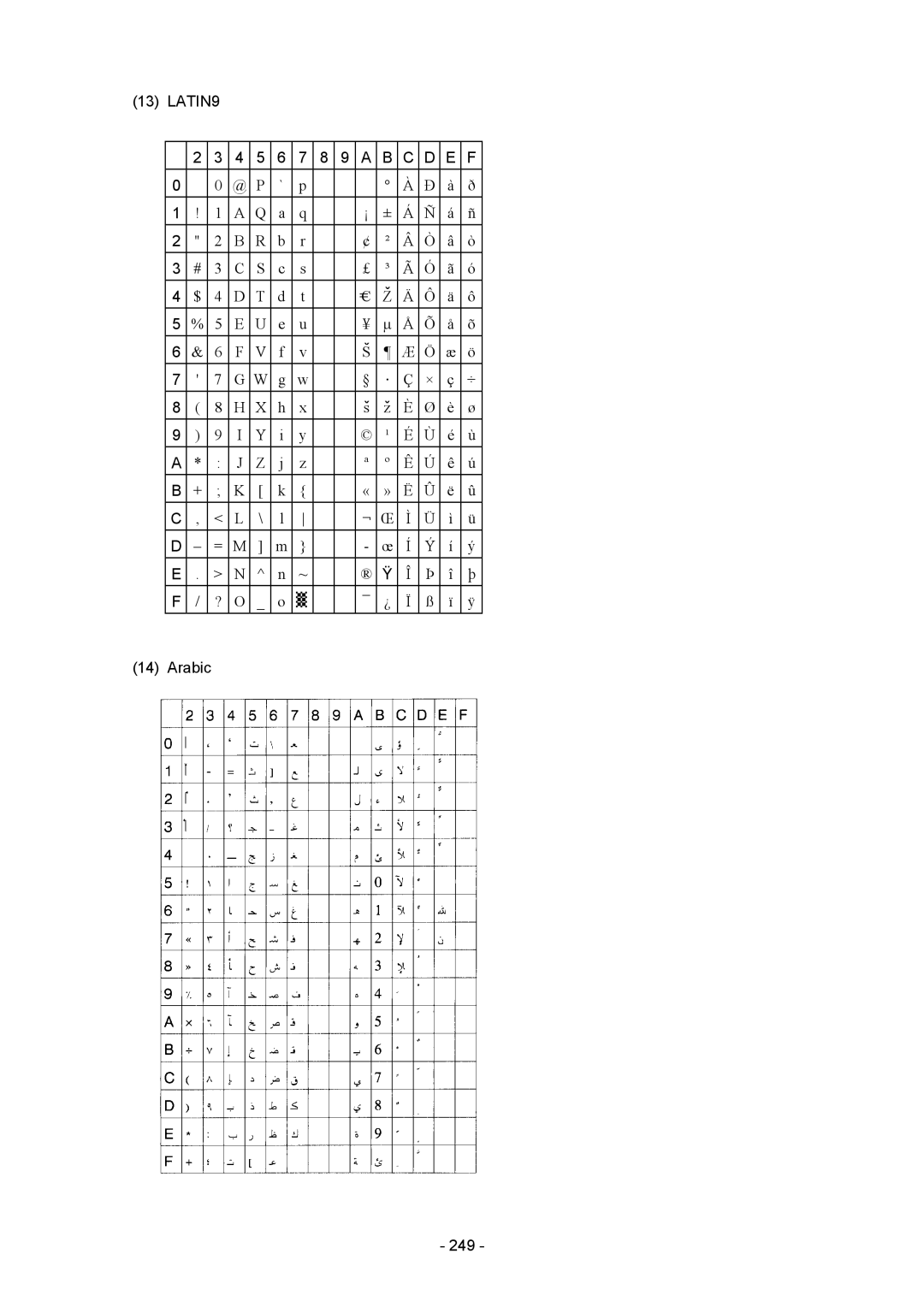 Toshiba B-850 manual LATIN9 Arabic 249 