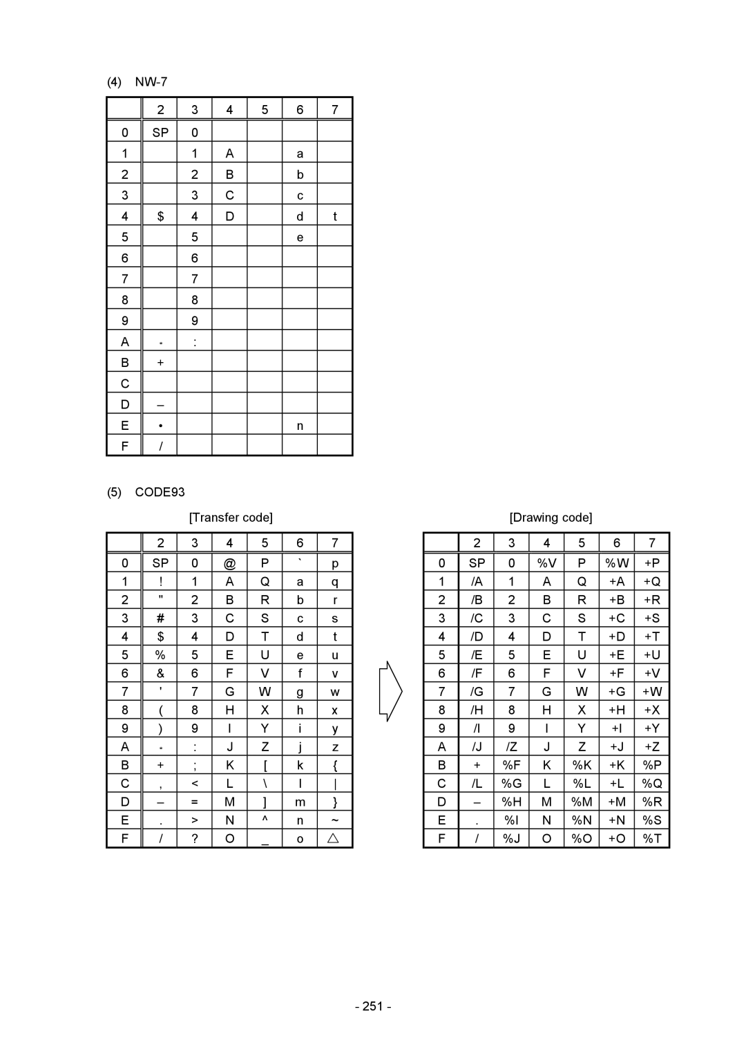 Toshiba B-850 manual NW-7 CODE93 Transfer code Drawing code 251 