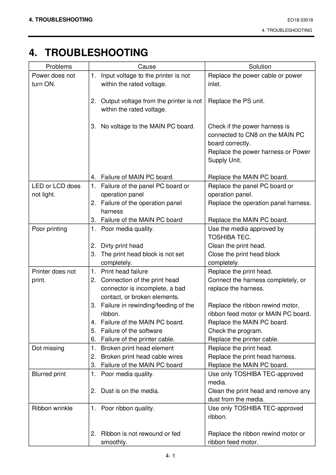 Toshiba B-852-R manual Troubleshooting 