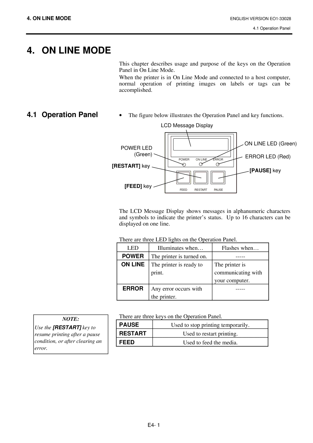 Toshiba B-852-TS12-QP owner manual On Line Mode, Operation Panel 