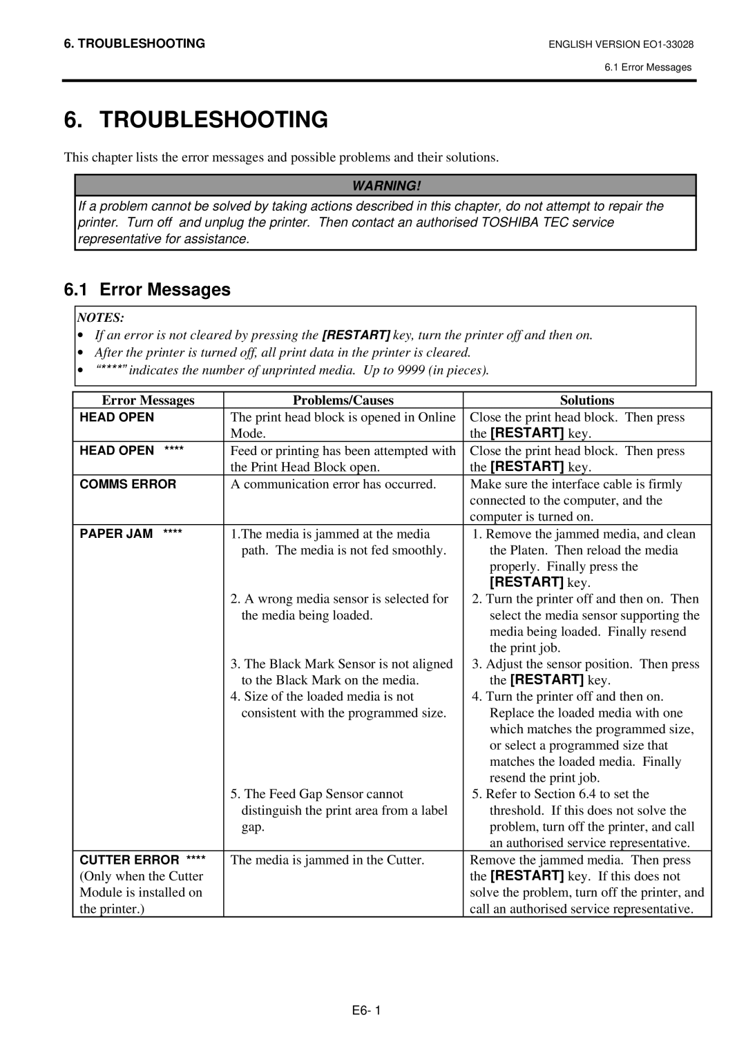 Toshiba B-852-TS12-QP owner manual Troubleshooting, Error Messages 