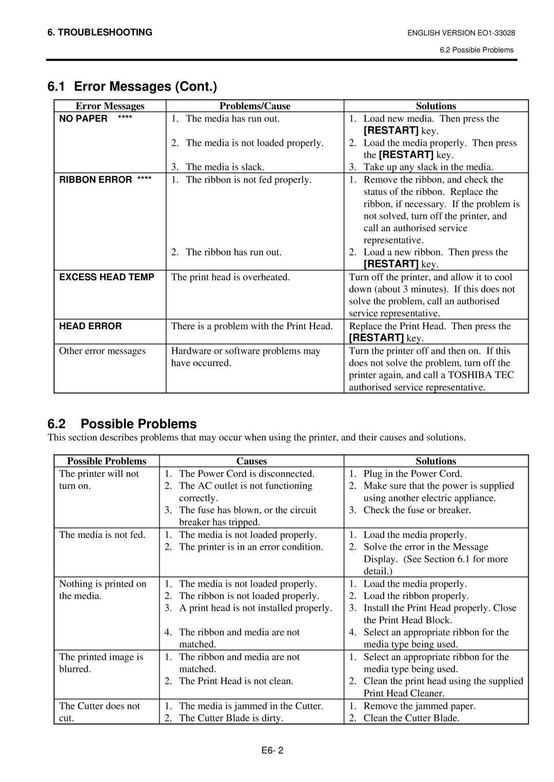 Toshiba B-852-TS12-QP owner manual Possible Problems Causes Solutions 