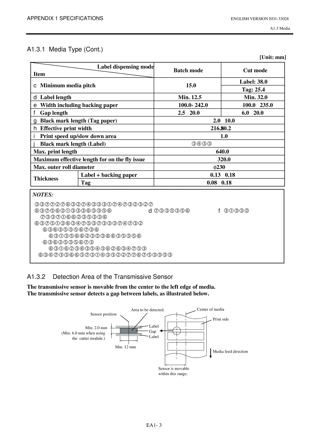 Toshiba B-852-TS12-QP owner manual A1.3.2 Detection Area of the Transmissive Sensor 