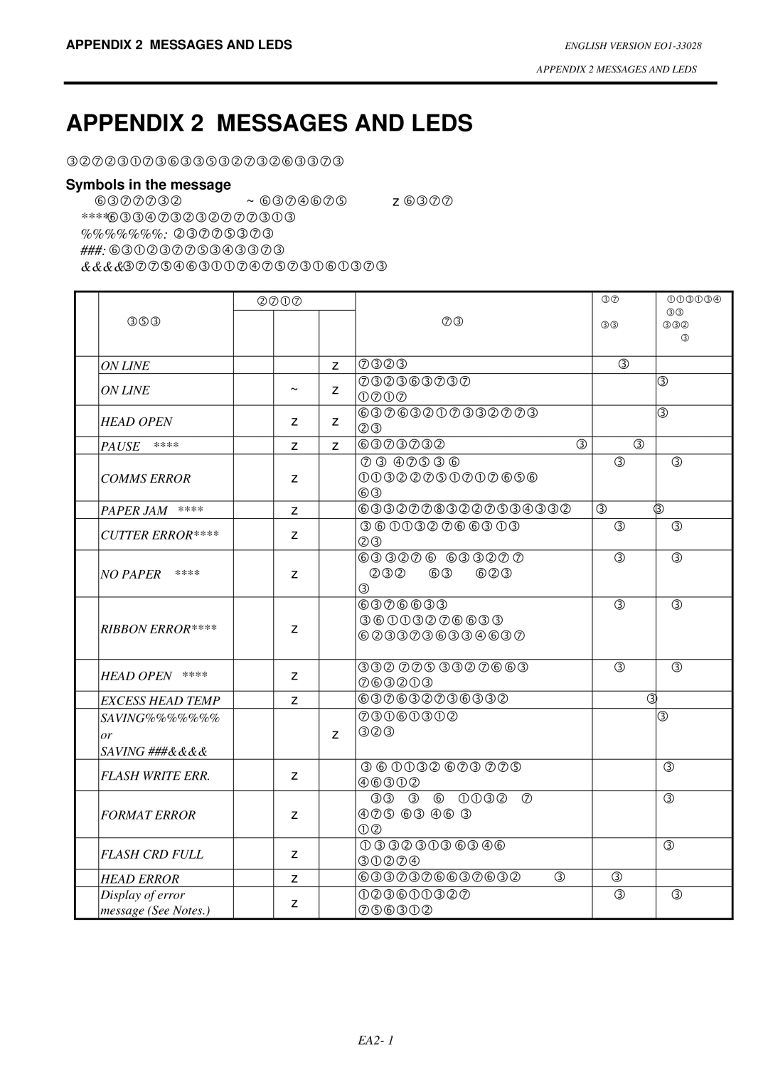 Toshiba B-852-TS12-QP owner manual Appendix 2 Messages and Leds, Symbols in the message 