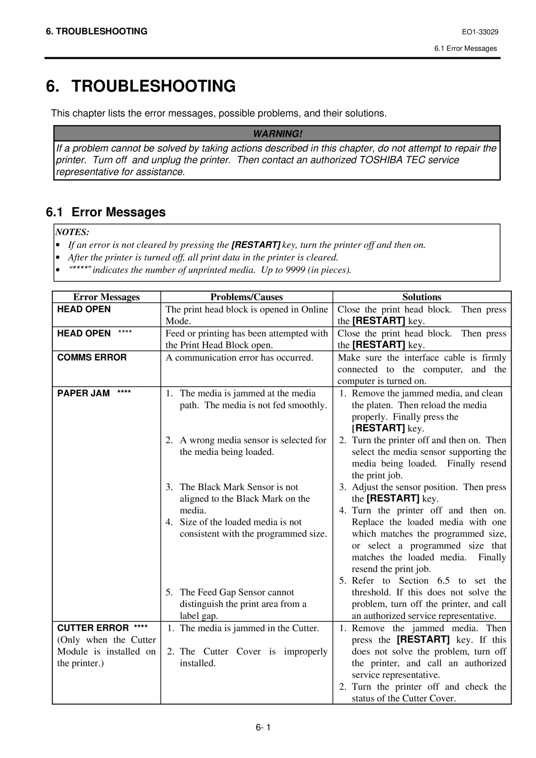 Toshiba B-852-TS12-QQ owner manual Troubleshooting, Error Messages Problems/Causes Solutions 