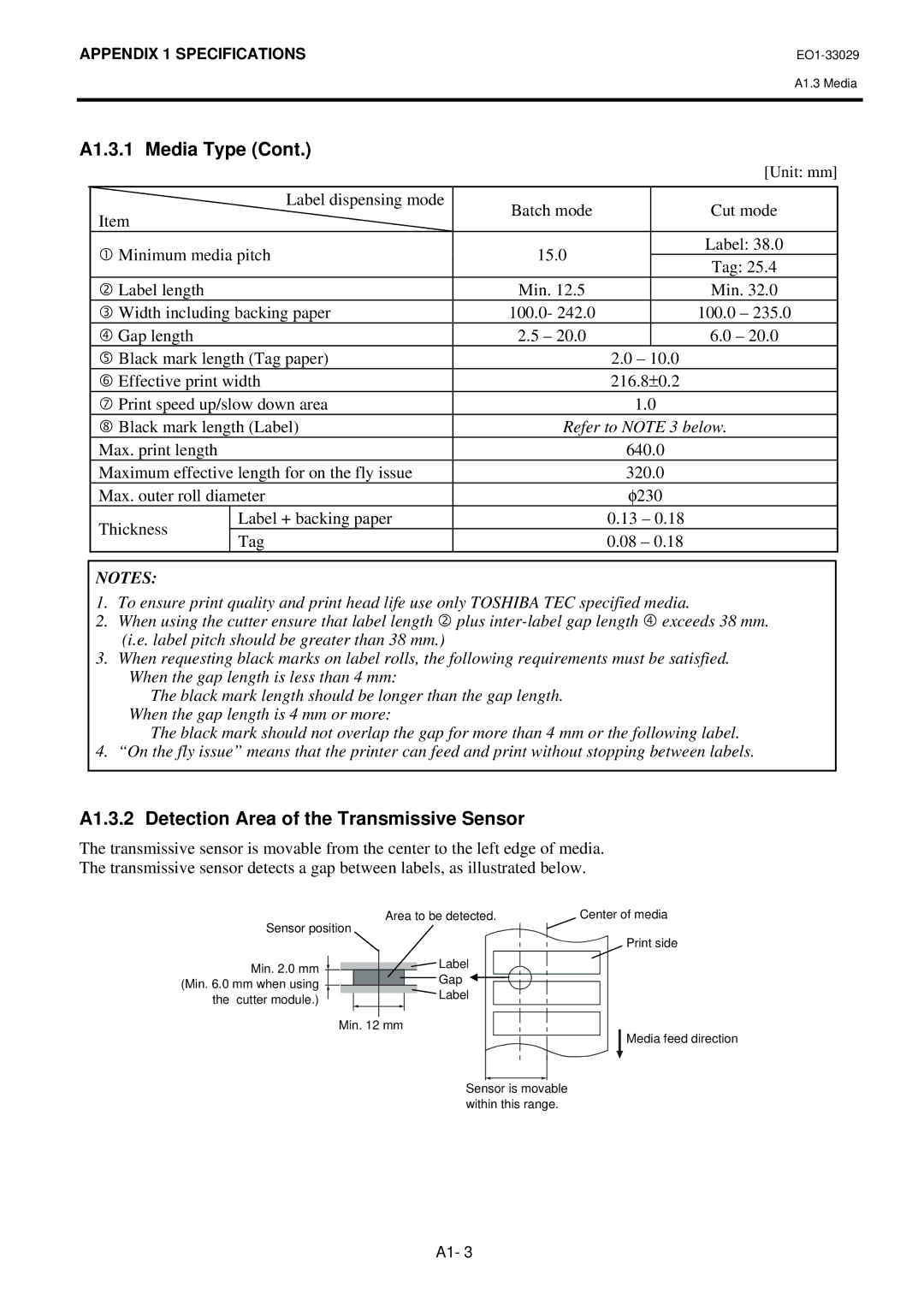 Toshiba B-852-TS12-QQ owner manual A1.3.2 Detection Area of the Transmissive Sensor 