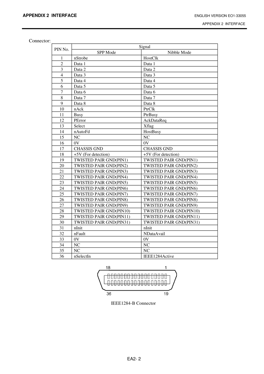 Toshiba B-852 owner manual Connector 