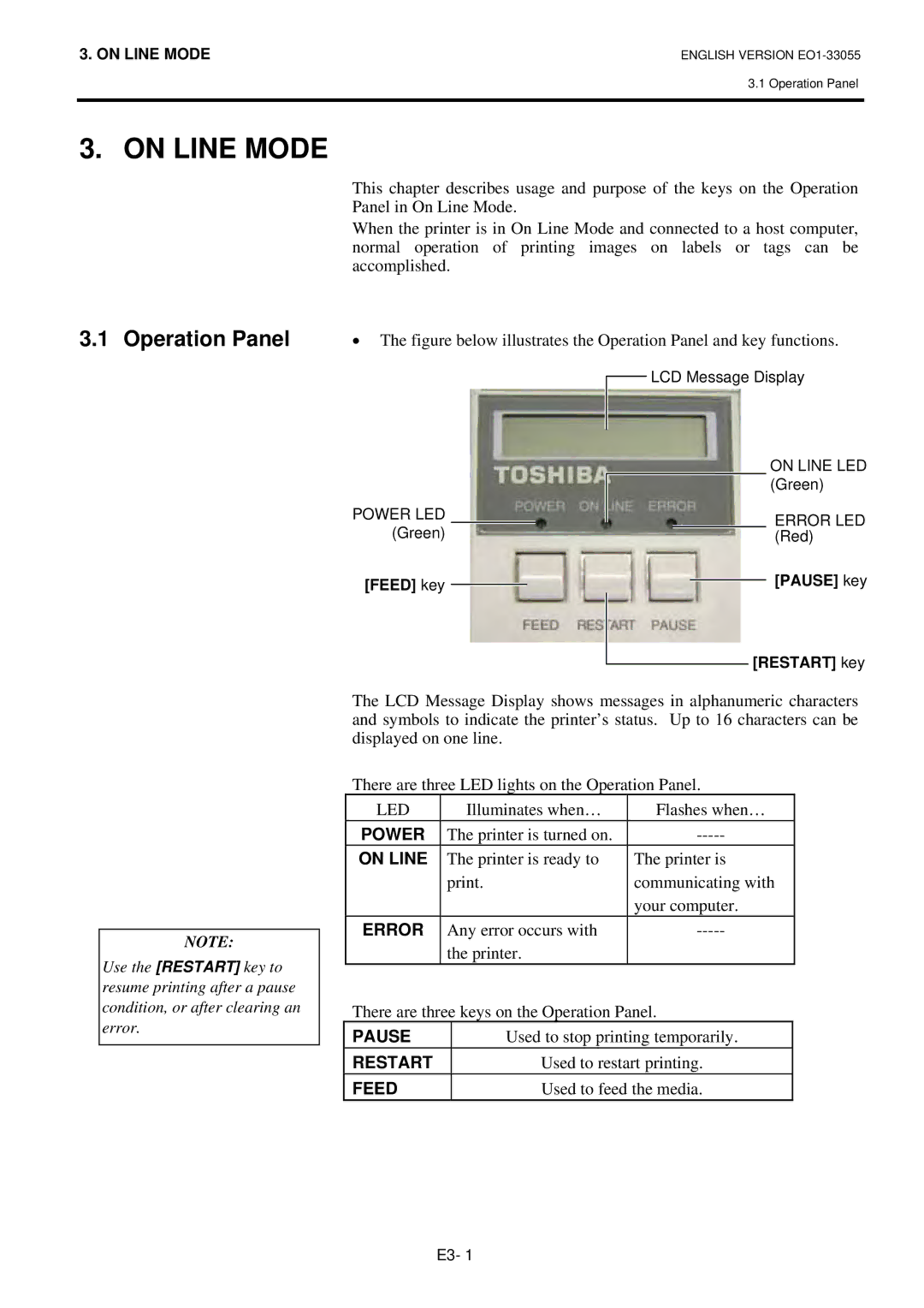 Toshiba B-852 owner manual On Line Mode, Operation Panel, Used to stop printing temporarily, Used to restart printing 