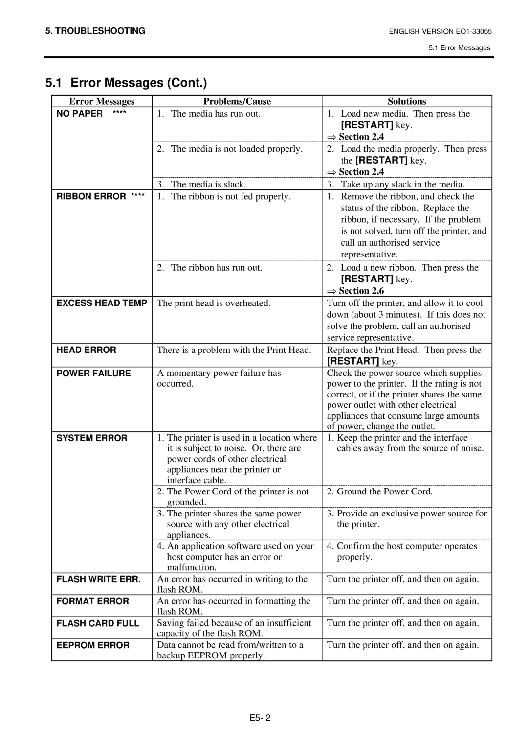 Toshiba B-852 owner manual Error Messages Problems/Cause, Media has run out, Restart key 