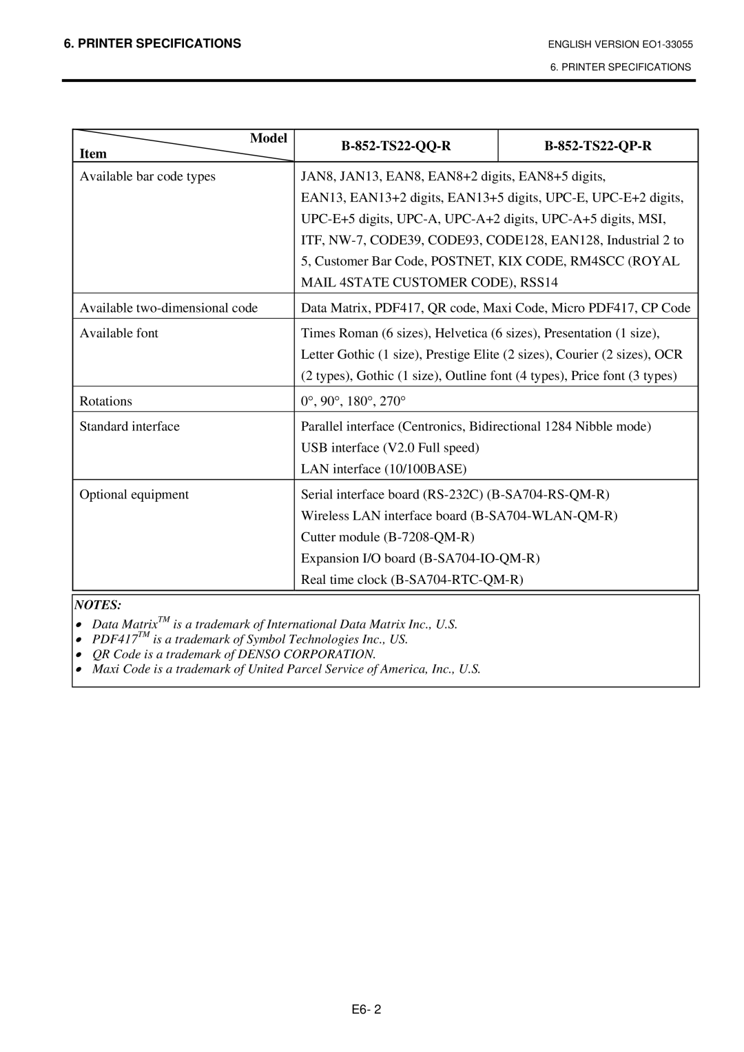 Toshiba B-852 owner manual Mail 4STATE Customer CODE, RSS14 