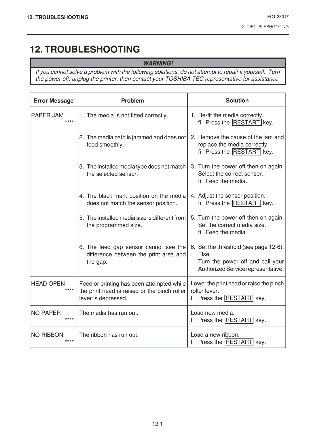 Toshiba B-880-QQ SERIES owner manual Troubleshooting, Error Message Problem Solution 