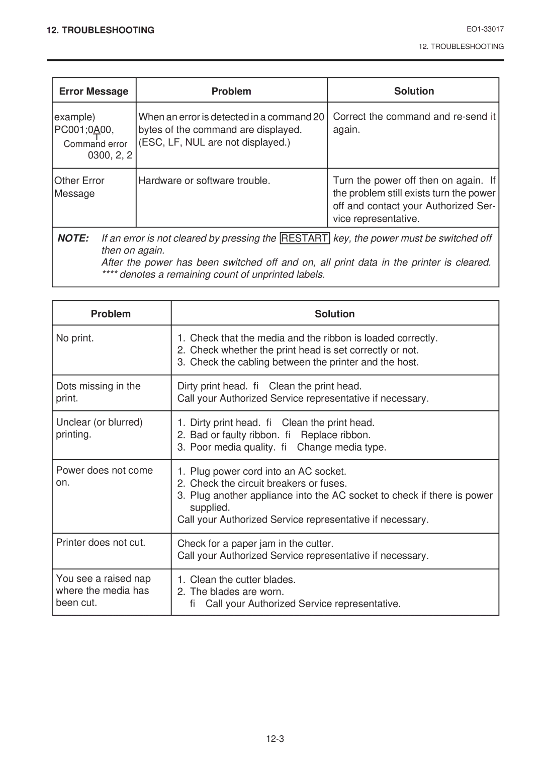 Toshiba B-880-QQ SERIES owner manual Problem Solution 