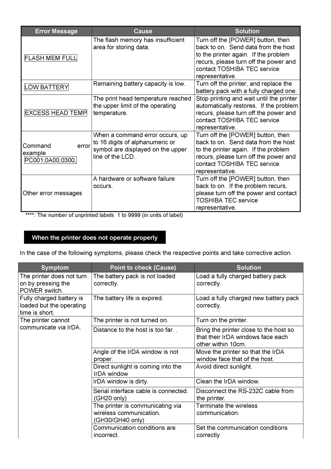 Toshiba B-EP2DL, B-EP4DL owner manual When the printer does not operate properly 