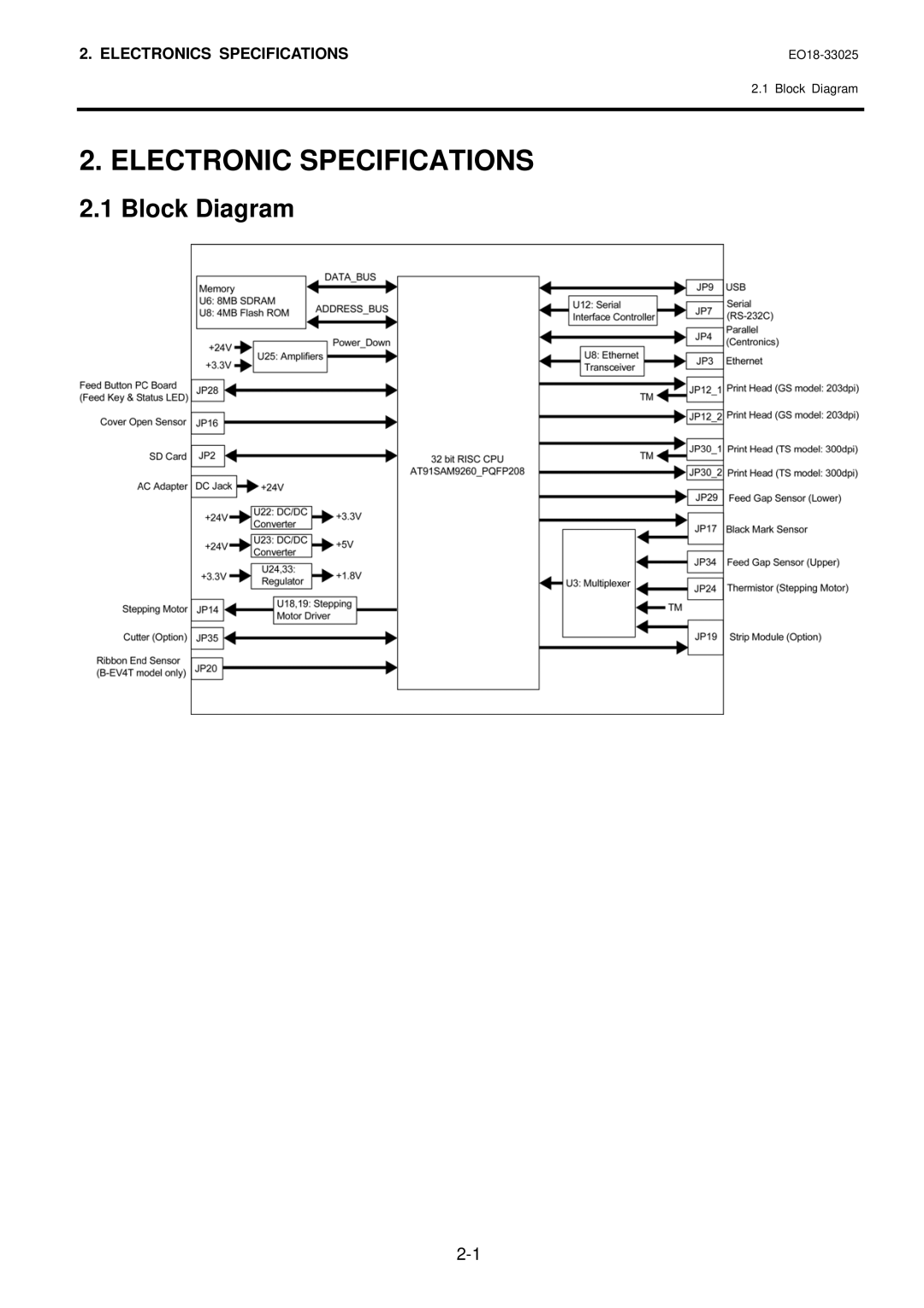 Toshiba B-EV4 manual Electronic Specifications, Block Diagram 