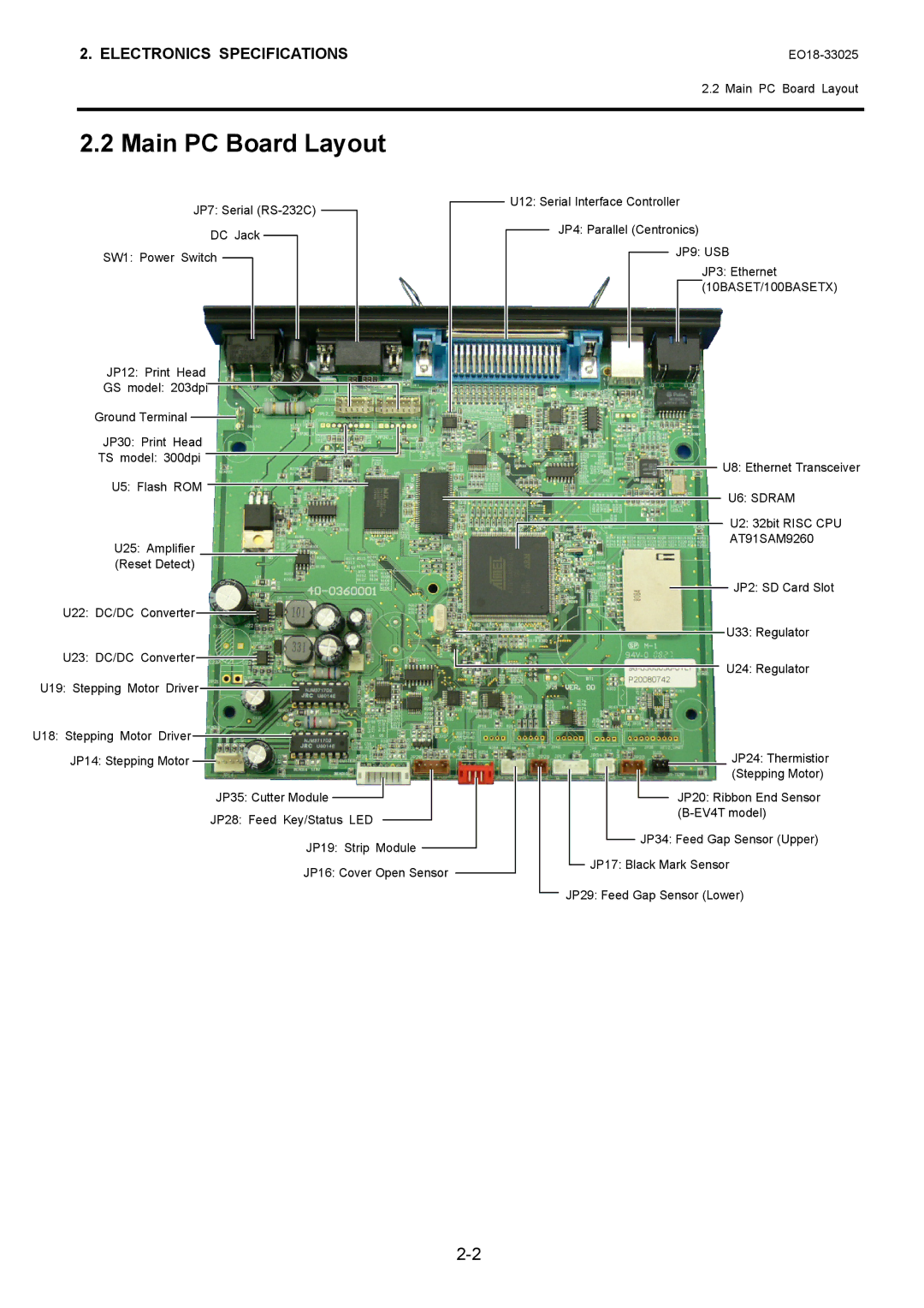 Toshiba B-EV4 manual Main PC Board Layout, U6 Sdram 