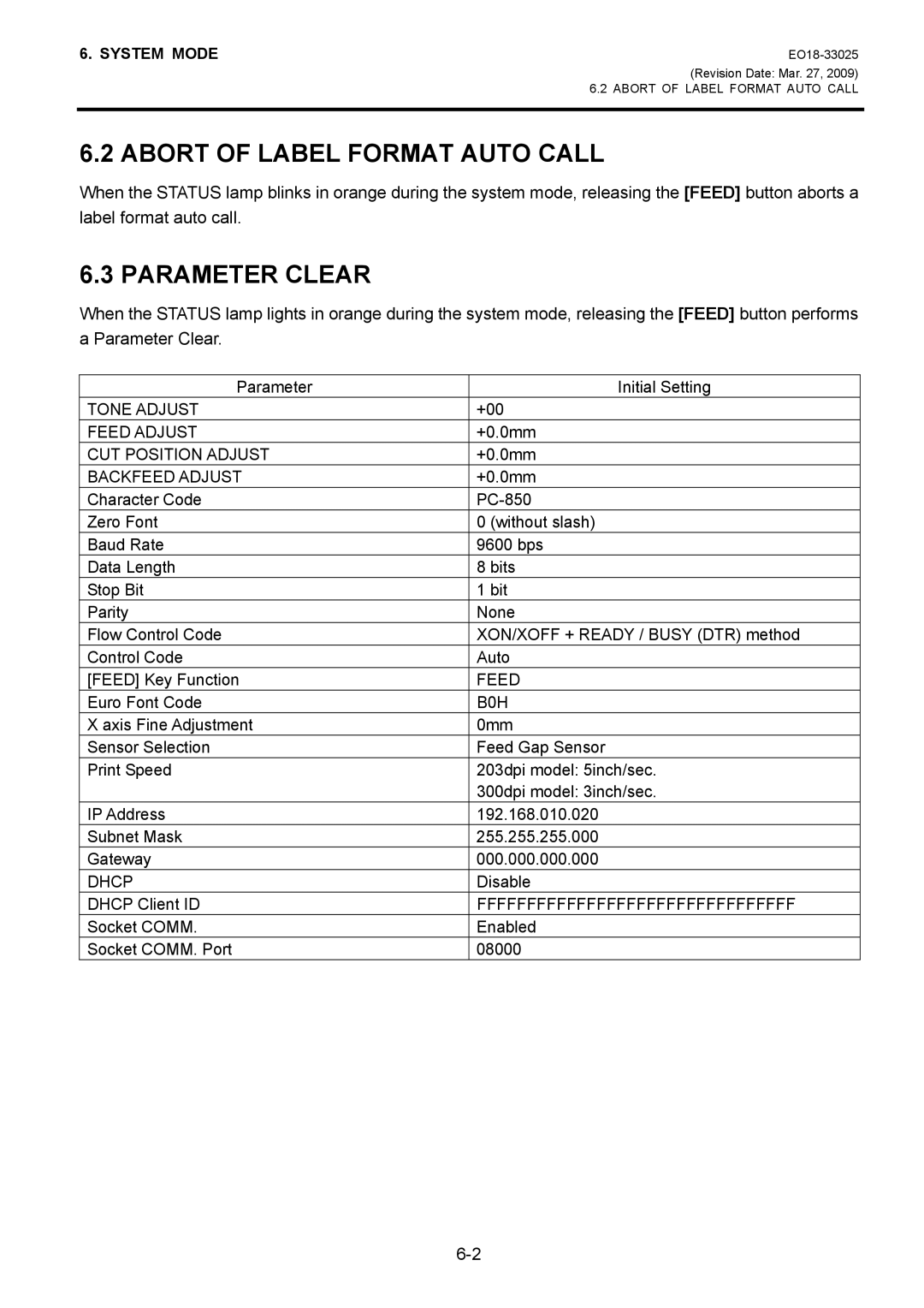 Toshiba B-EV4 manual Abort of Label Format Auto Call 