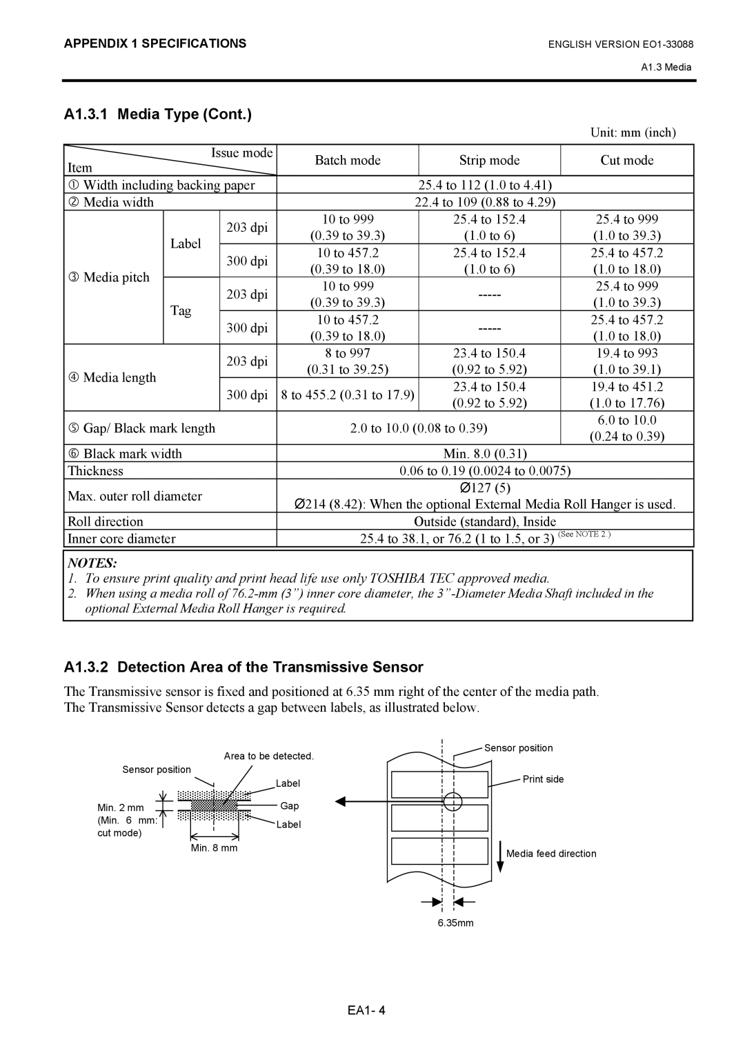 Toshiba B-EV4D owner manual A1.3.2 Detection Area of the Transmissive Sensor 