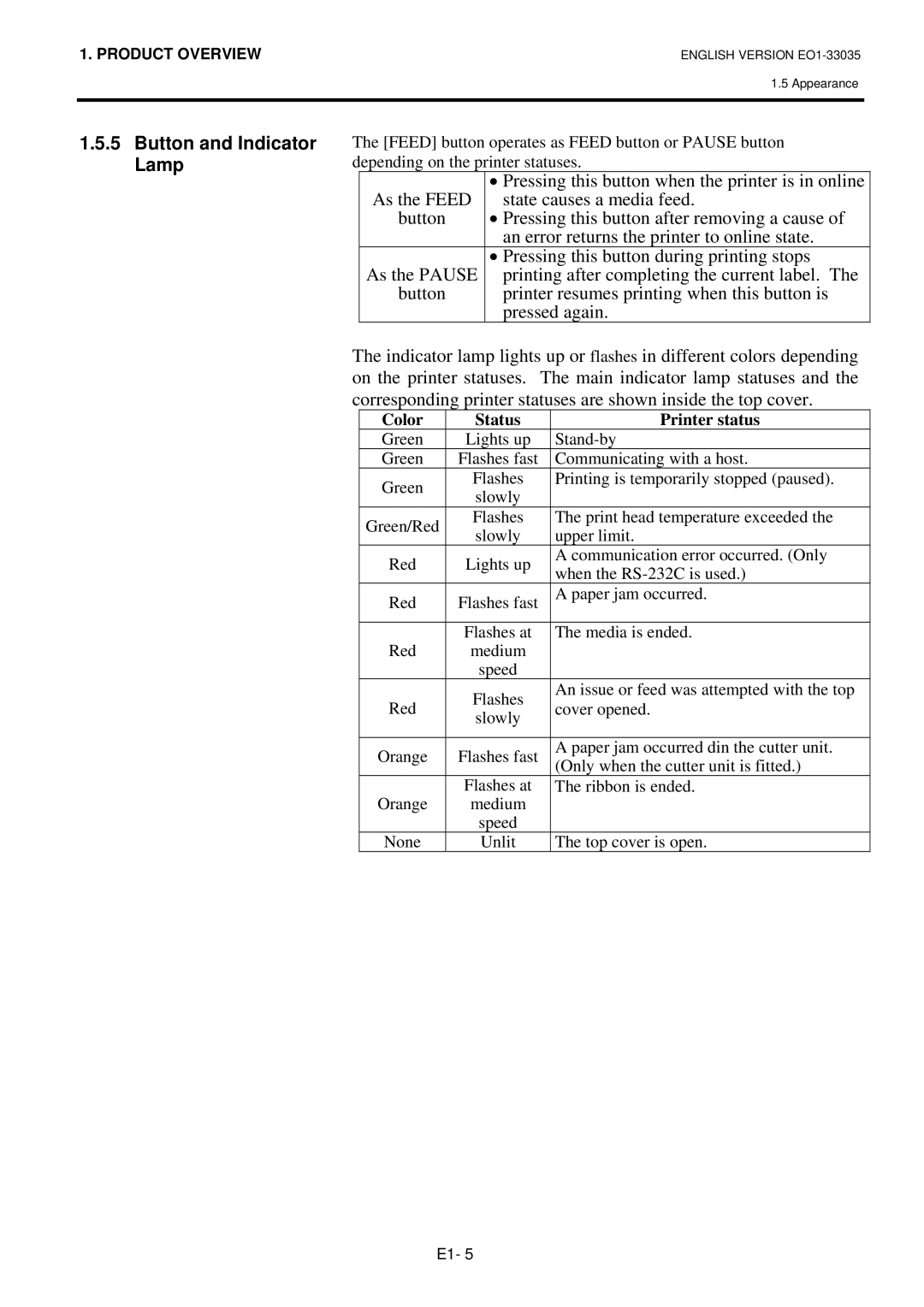 Toshiba EO1-33087, B-EV4T SERIES owner manual Button and Indicator Lamp, Printer status 