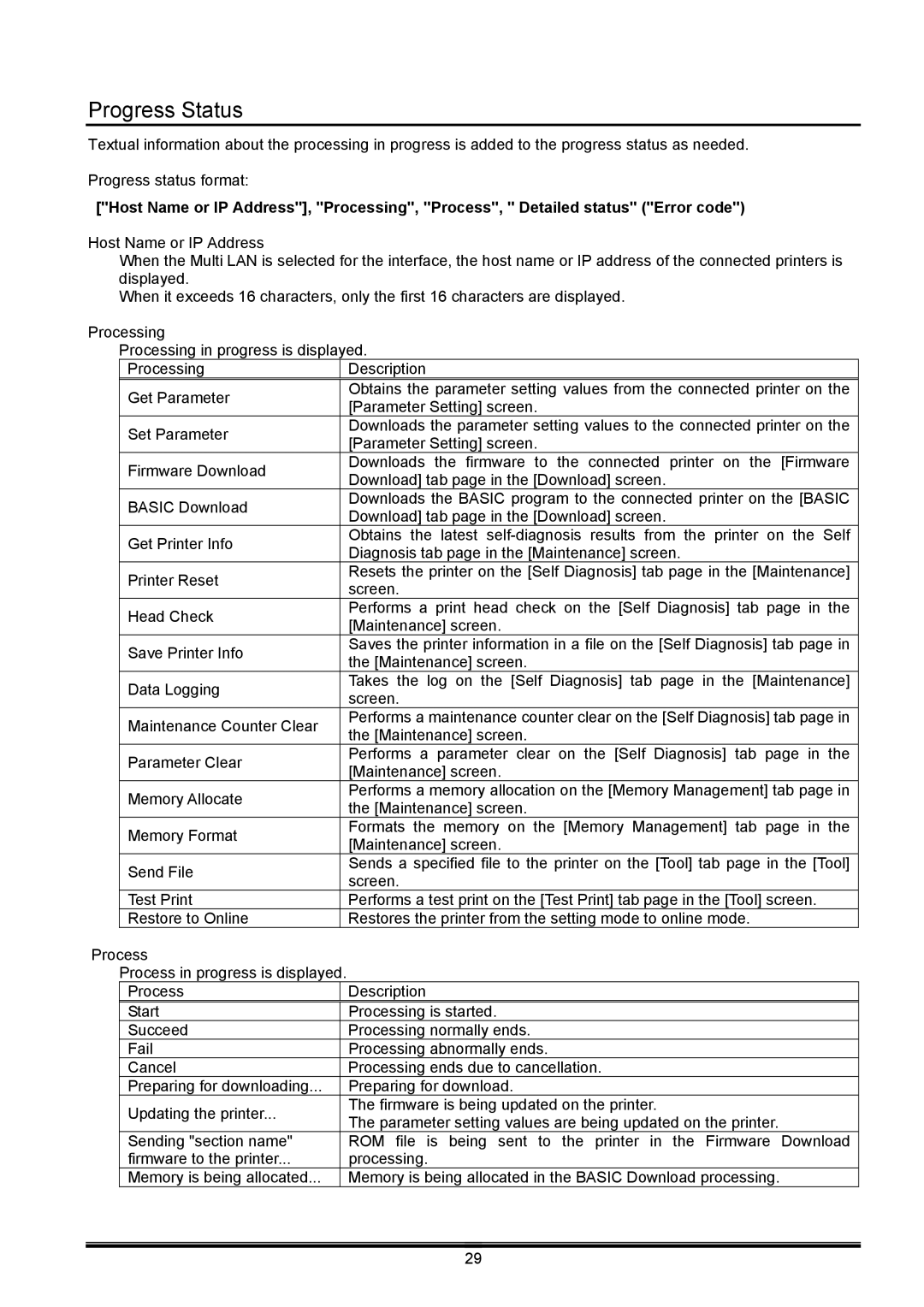 Toshiba B-EX operation manual Progress Status 