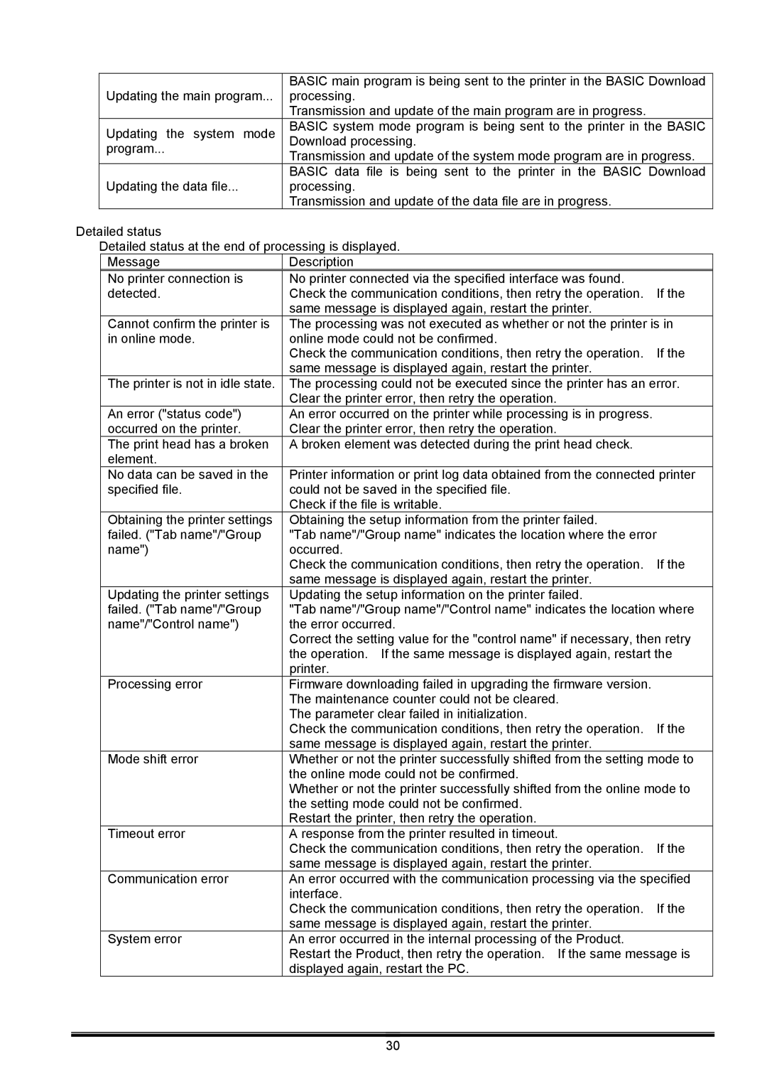 Toshiba B-EX operation manual 