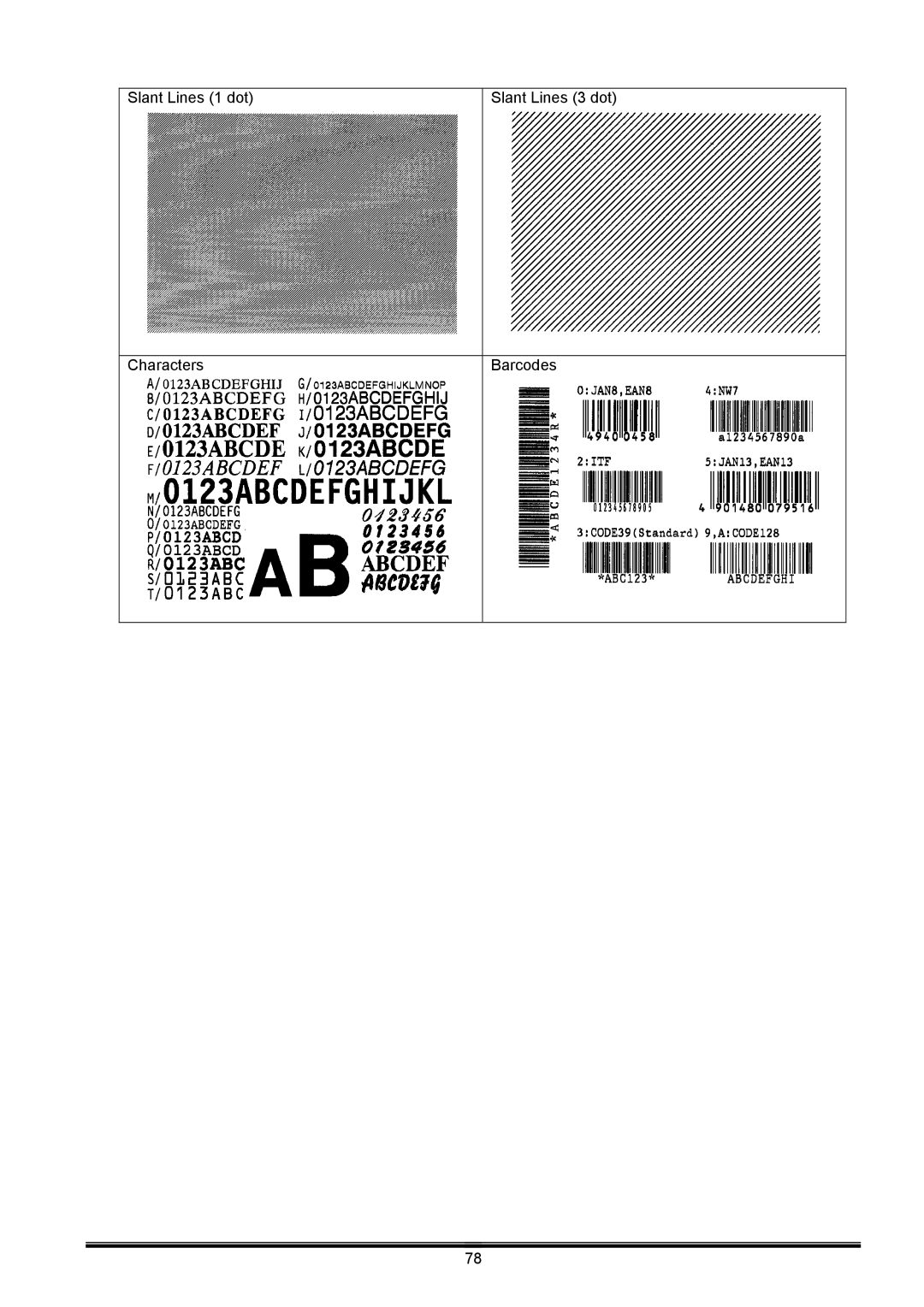 Toshiba B-EX operation manual Slant Lines 1 dot Characters Slant Lines 3 dot Barcodes 