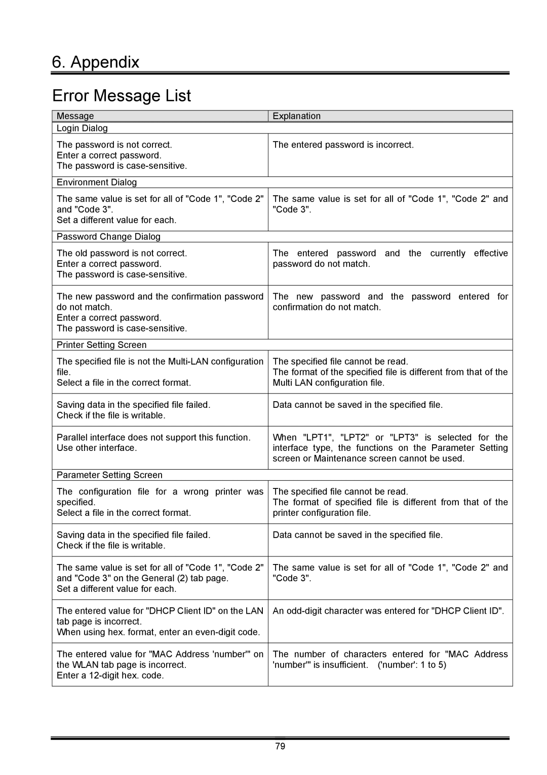 Toshiba B-EX operation manual Appendix Error Message List 