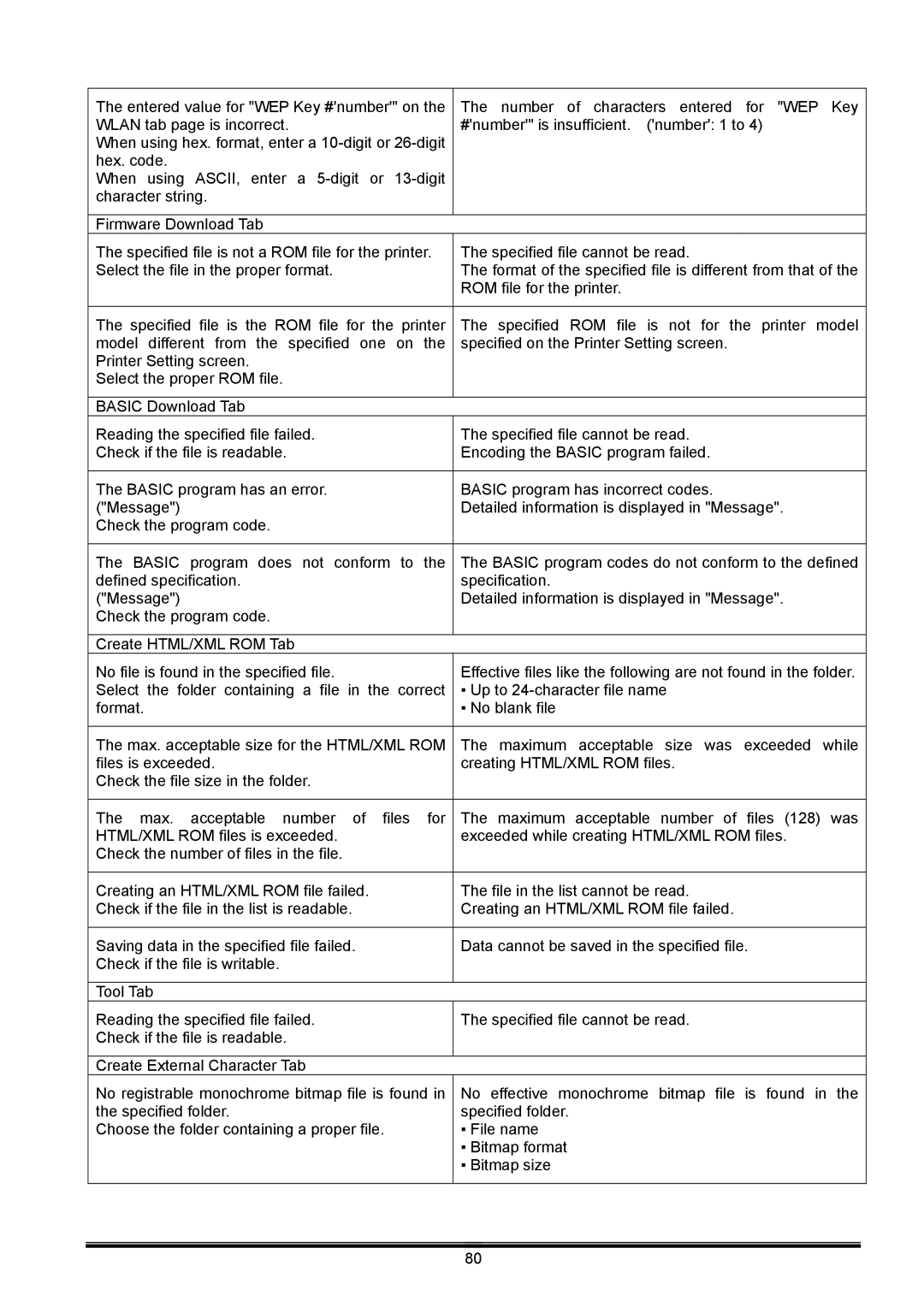 Toshiba B-EX operation manual 