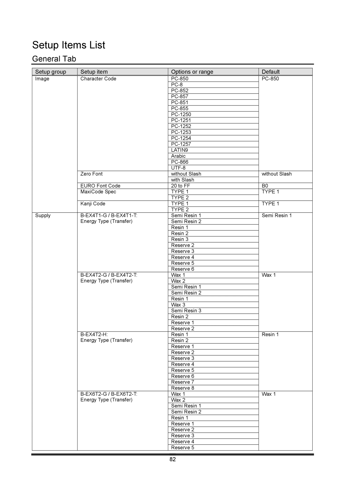 Toshiba B-EX operation manual Setup Items List, Setup group Setup item Options or range Default 