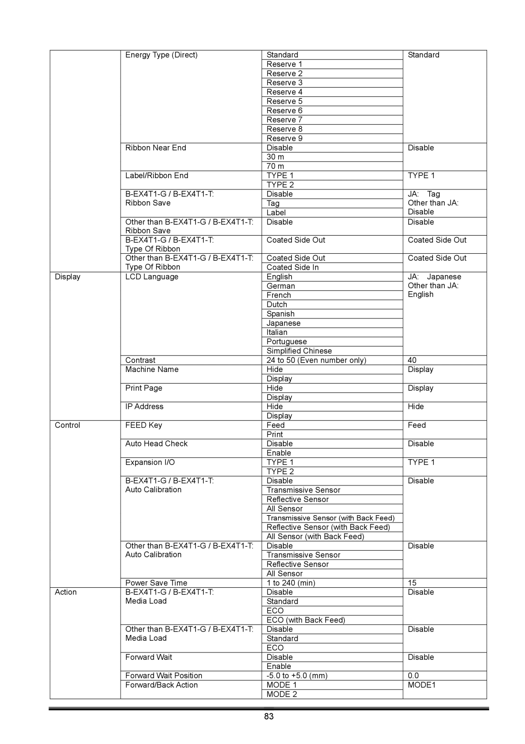 Toshiba B-EX operation manual Eco 