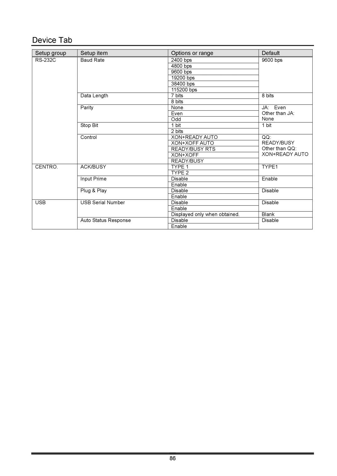 Toshiba B-EX operation manual XON+READY Auto XON+XOFF Auto READY/BUSY READY/BUSY RTS 