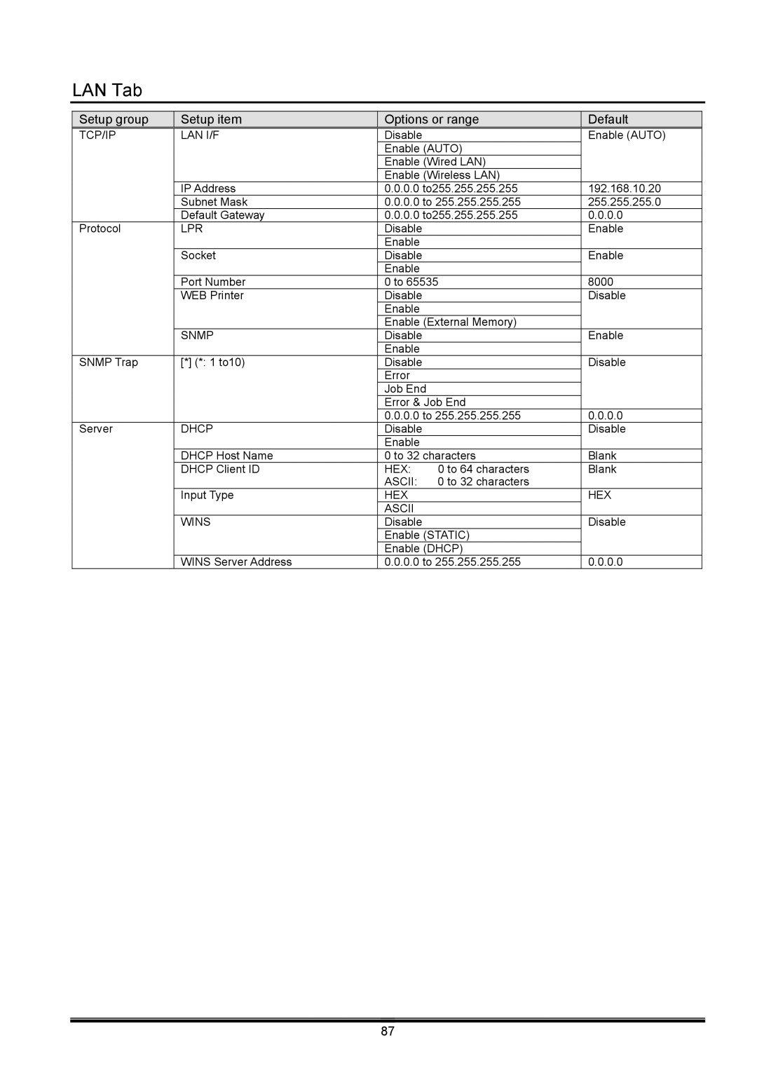 Toshiba B-EX operation manual Lpr 