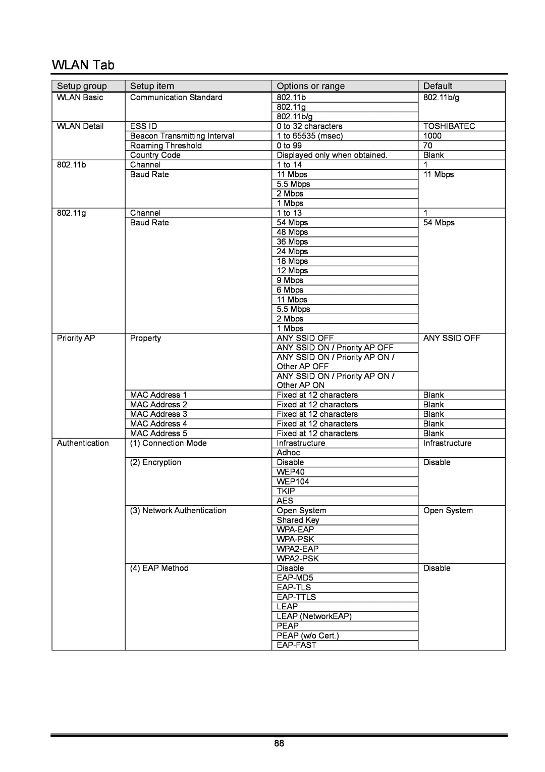 Toshiba B-EX operation manual WLAN Tab, Setup group, Setup item, Options or range, Default 
