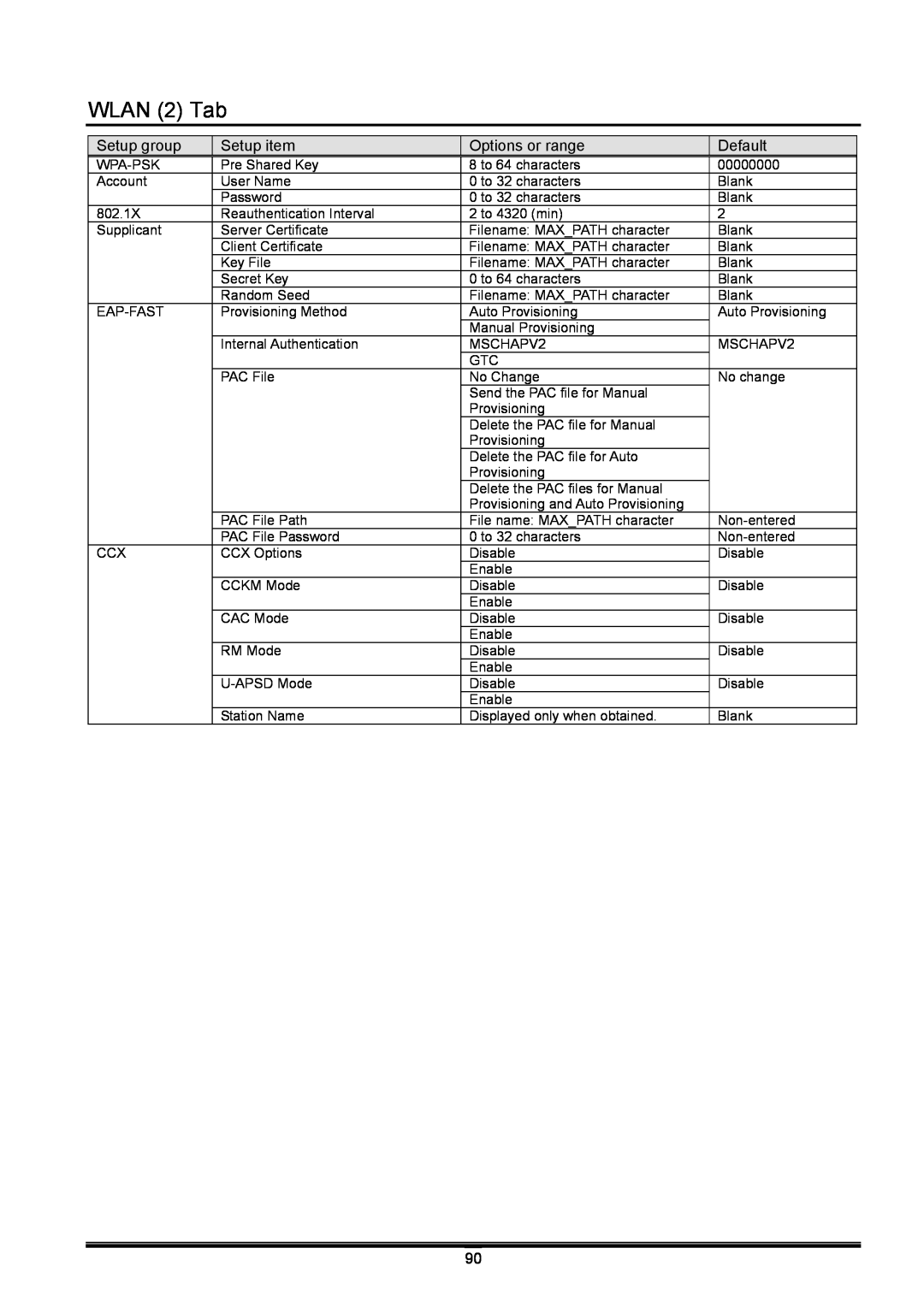 Toshiba B-EX operation manual WLAN 2 Tab, Setup group, Setup item, Options or range, Default 