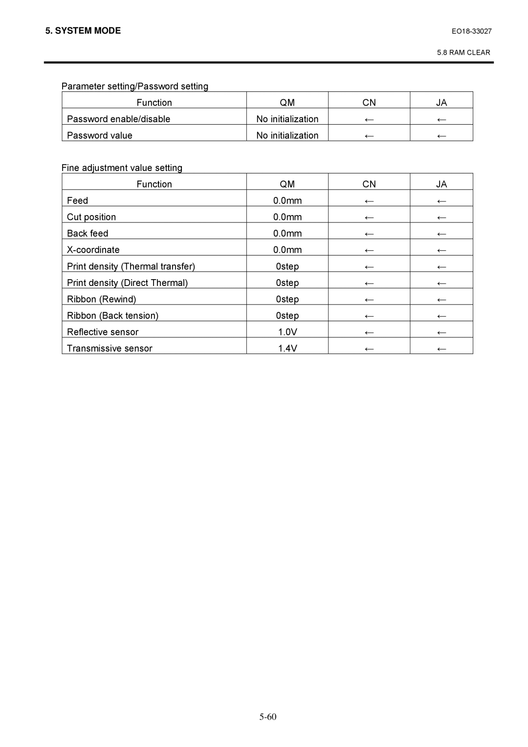 Toshiba B-EX4 manual Parameter setting/Password setting, Print density Direct Thermal, Ribbon Rewind, Ribbon Back tension 