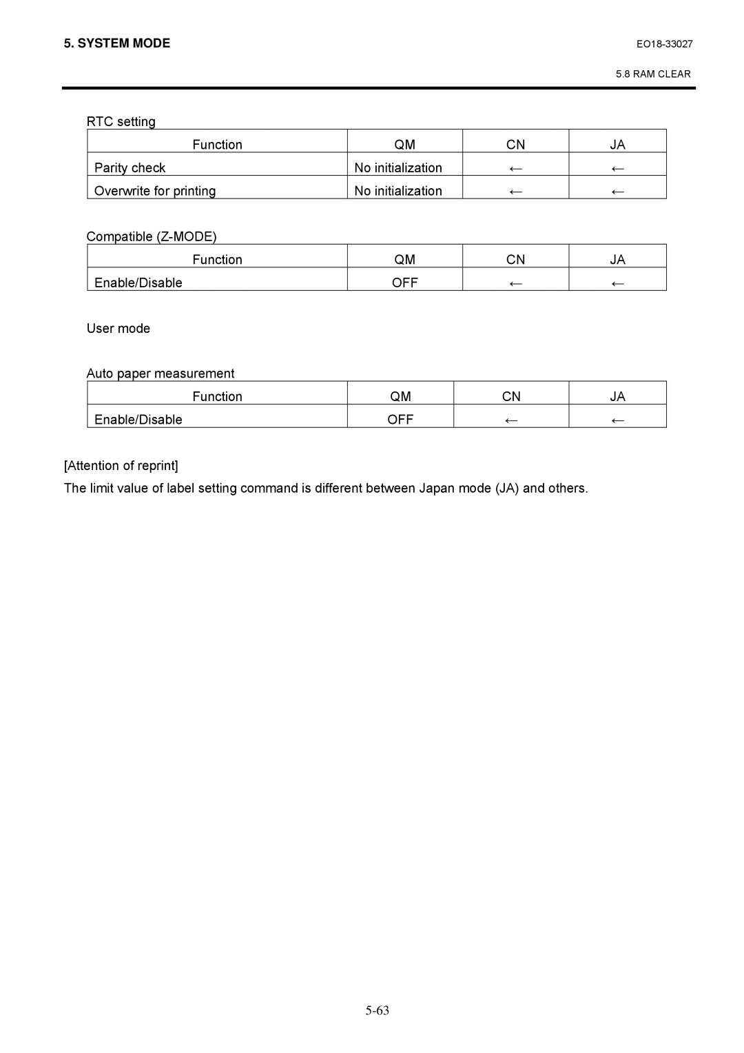 Toshiba B-EX4 manual RTC setting, User mode Auto paper measurement Function Enable/Disable 