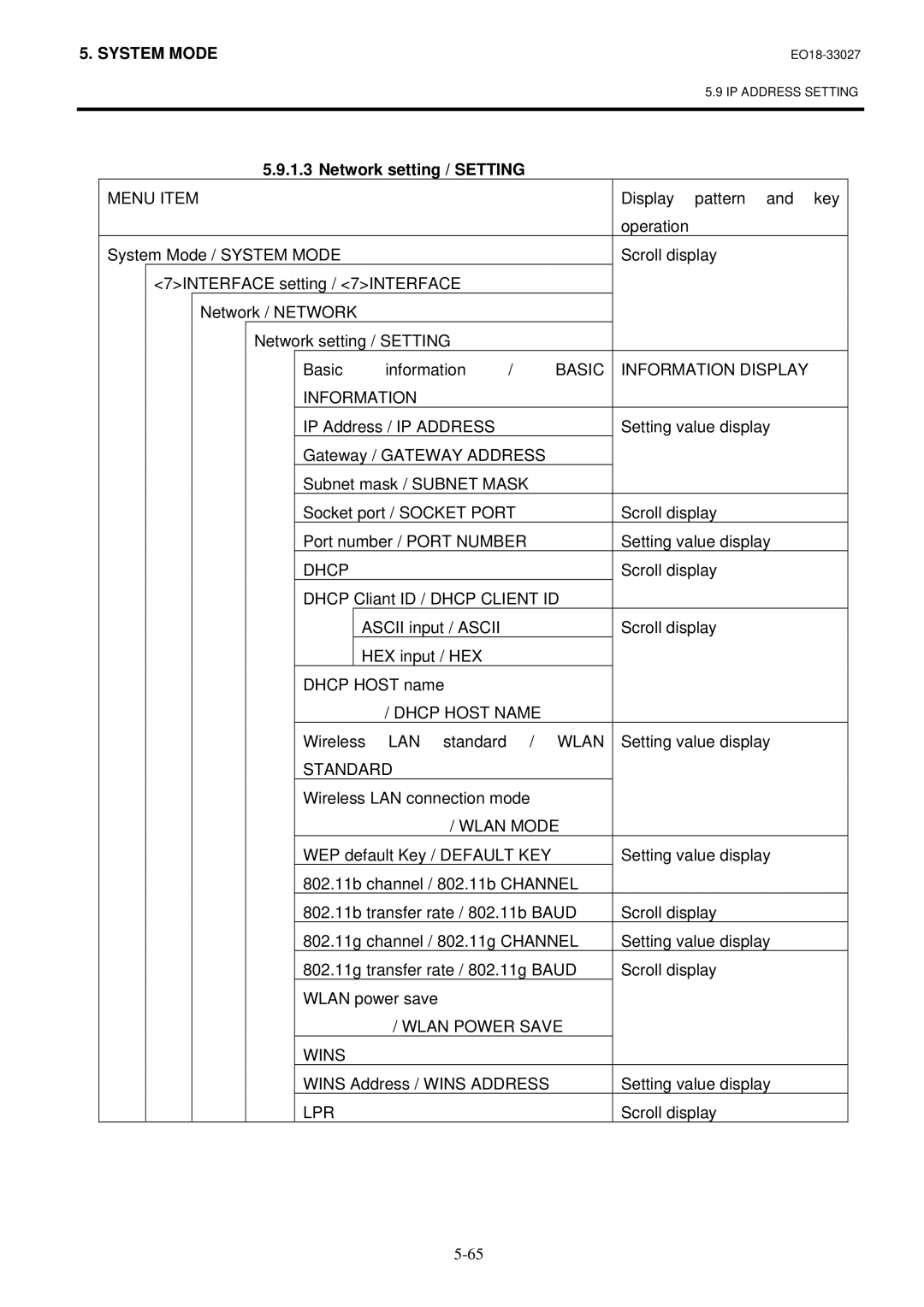 Toshiba B-EX4 manual Network setting / Setting, Standard, Wlan Power Save Wins, Information Display 