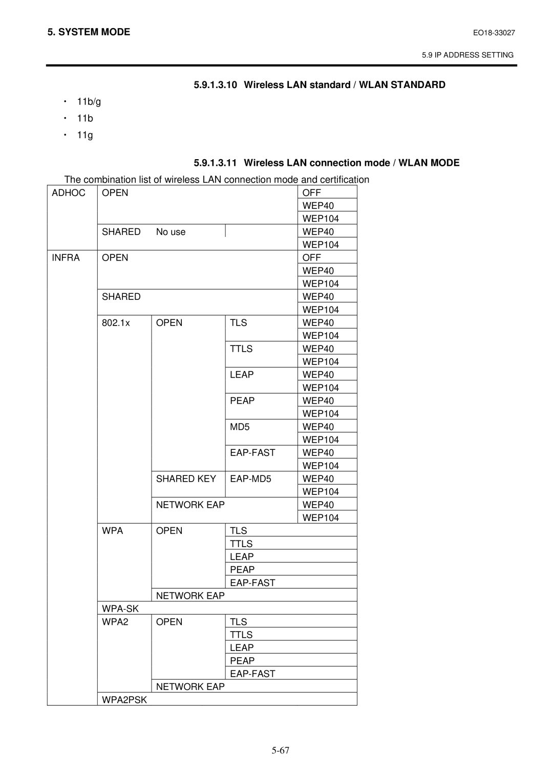 Toshiba B-EX4 manual Wireless LAN standard / Wlan Standard, ・ 11b/g ・ 11g, Wireless LAN connection mode / Wlan Mode 