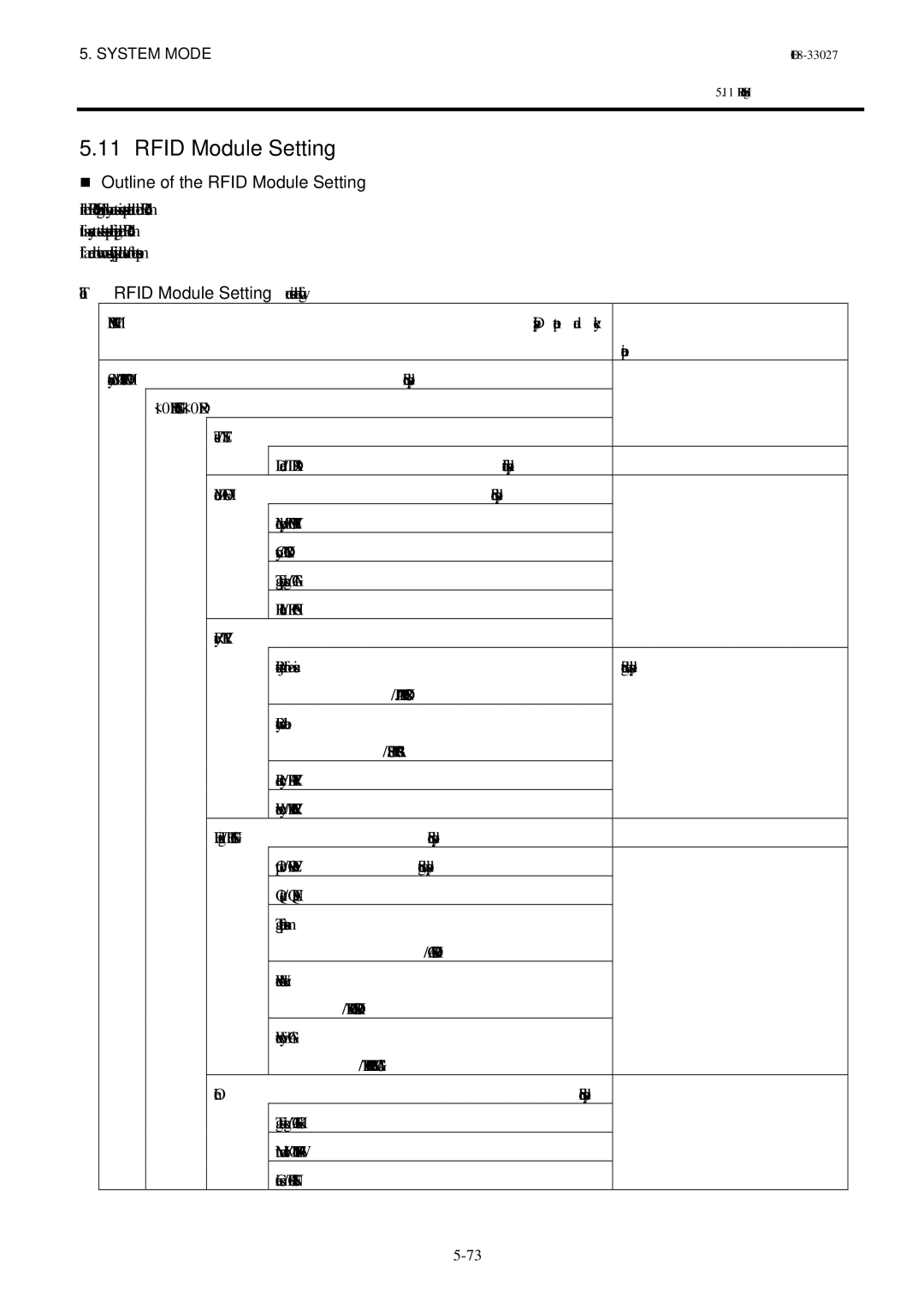 Toshiba B-EX4 manual „ Outline of the Rfid Module Setting 