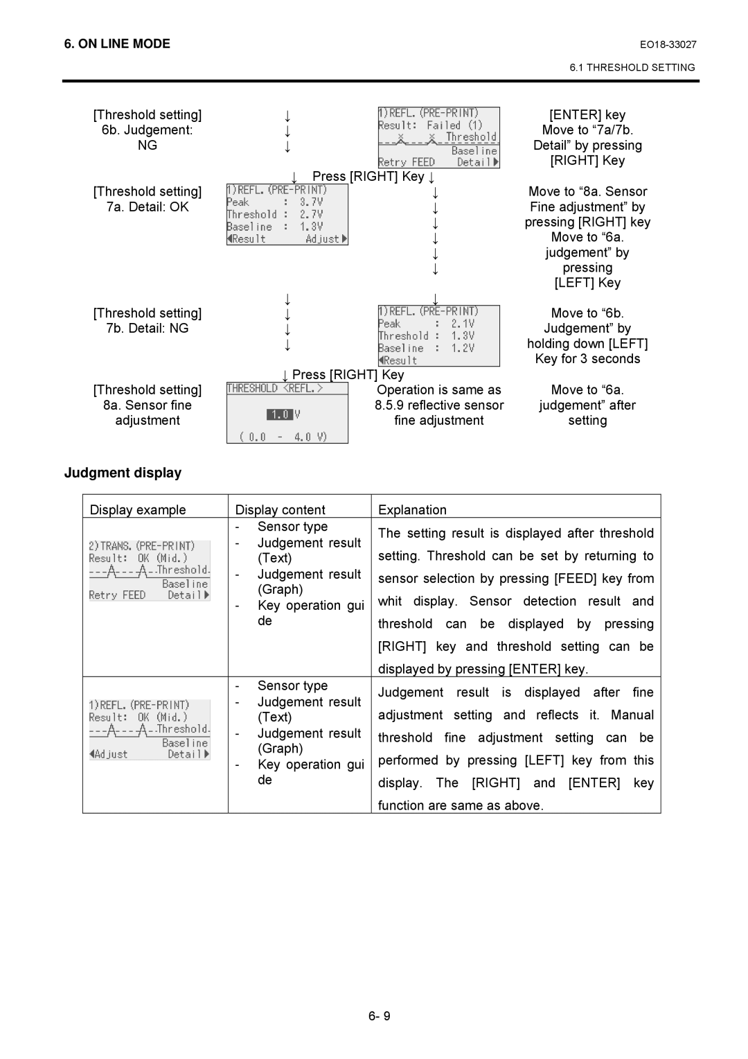 Toshiba B-EX4 manual Judgment display, Sensor type Judgement 