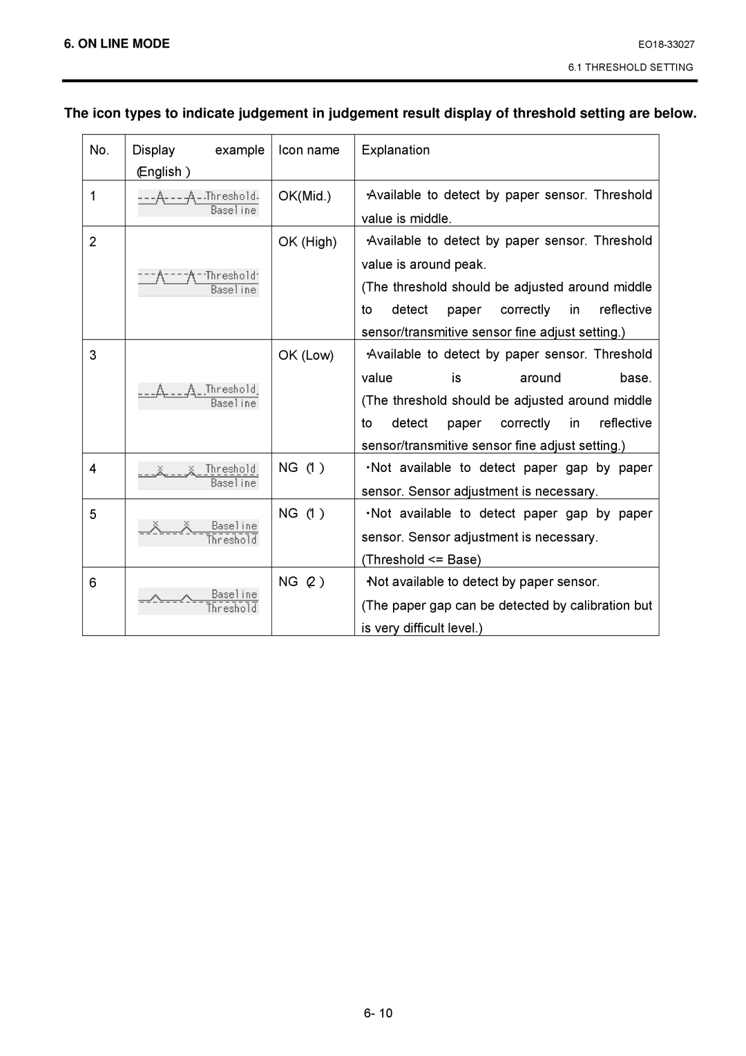 Toshiba B-EX4 manual On Line Mode 