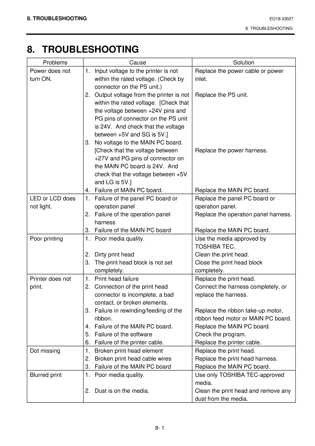 Toshiba B-EX4 manual Troubleshooting 