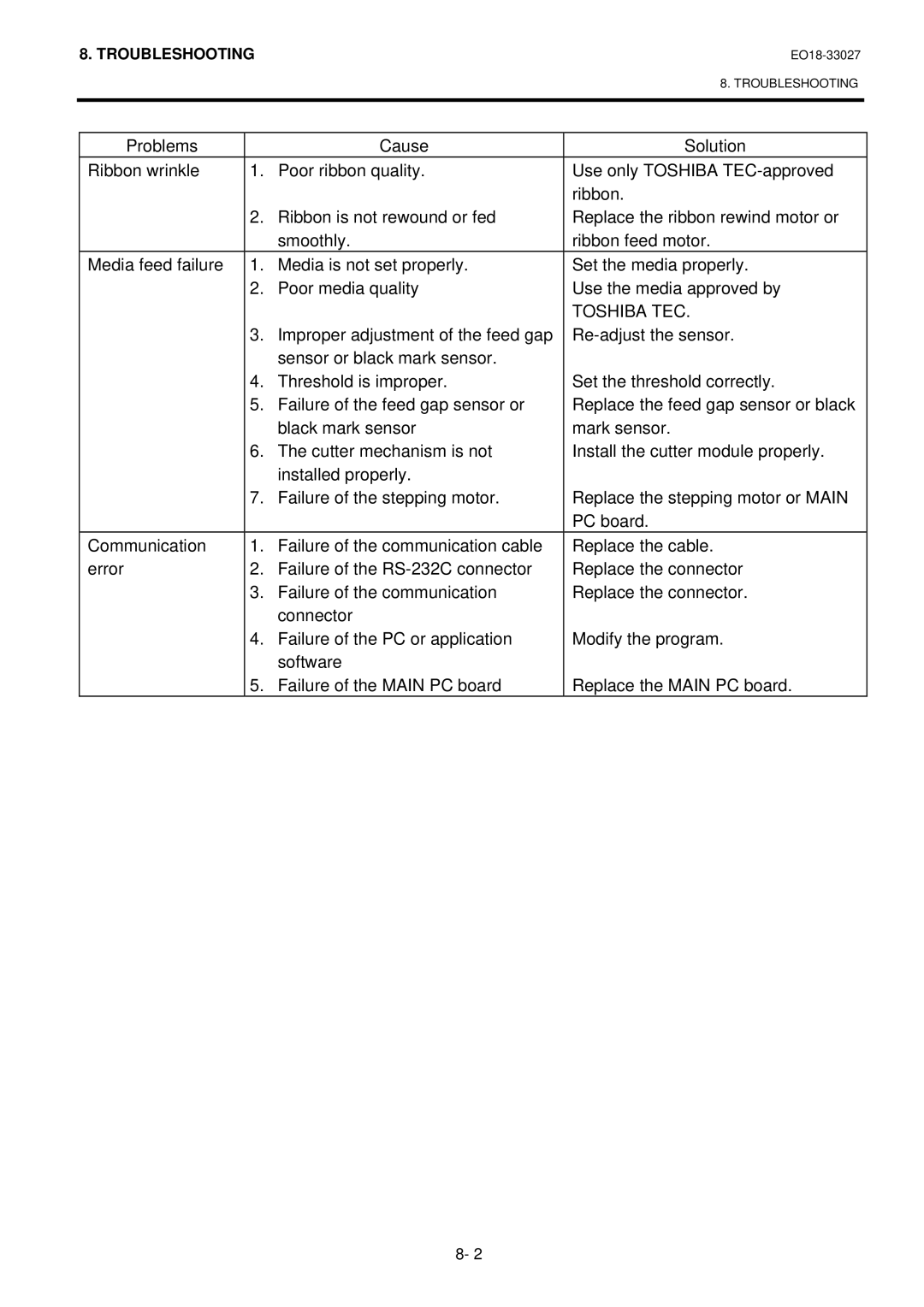 Toshiba B-EX4 manual Troubleshooting 