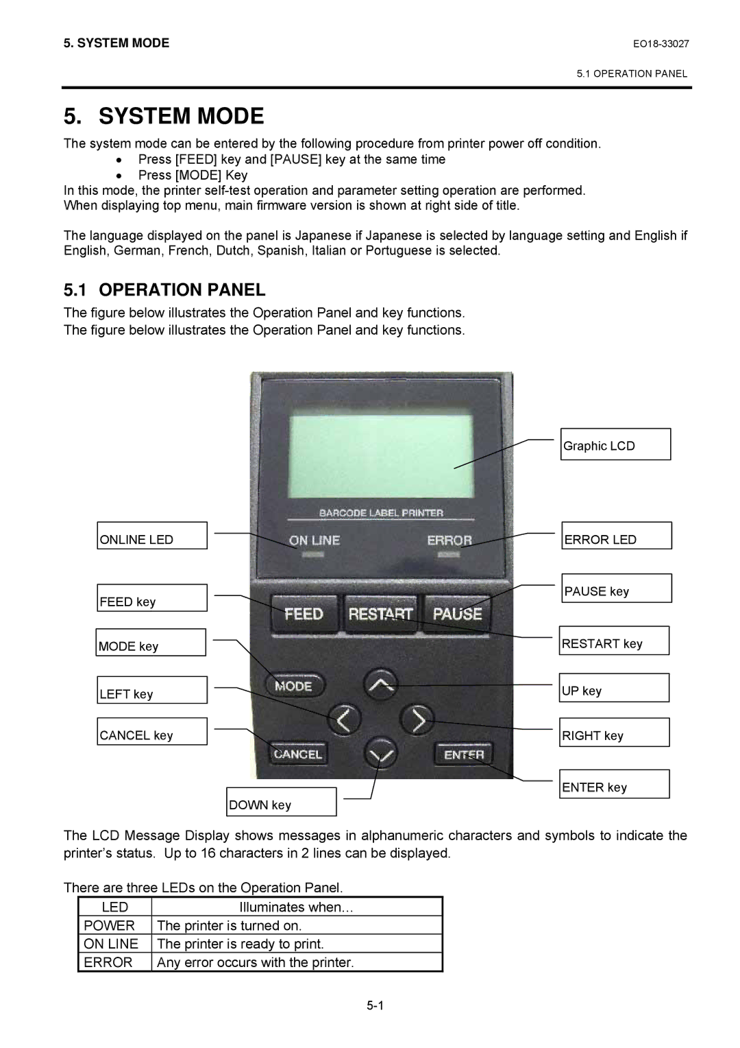 Toshiba B-EX4 manual System Mode, Operation Panel 